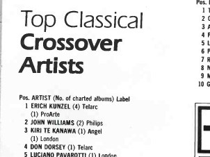 Billboard 1988 year end list of top classical crossover artists with Don Dorsey fourth