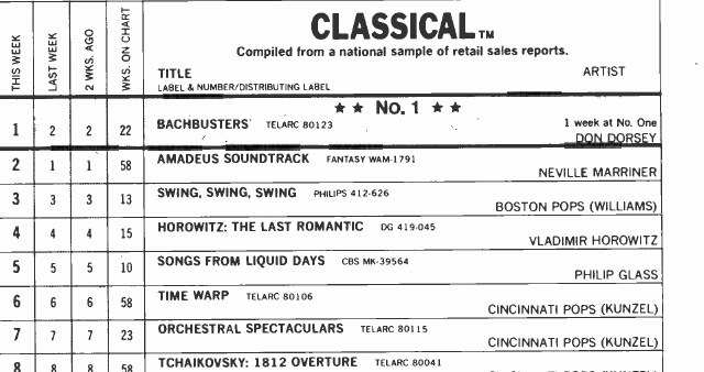 Billboard classical chart for the week ending July 5, 1986, listing Bachbusters by Don Dorsey at number one