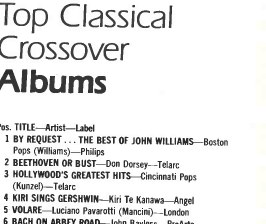 Billboard 1988 year end list of top classical crossover albums with Beethoven or Bust second